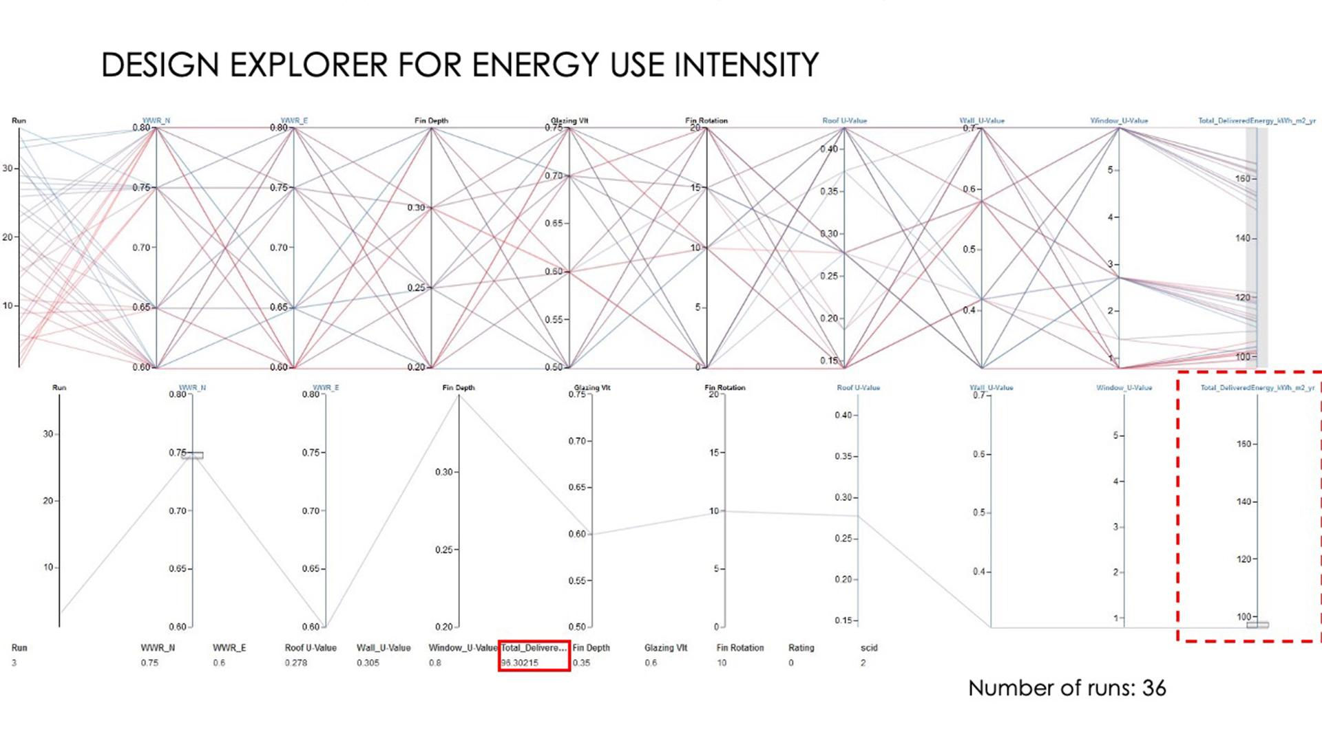 Example fall 2020 course output of a graphic showing energy use intensity. 